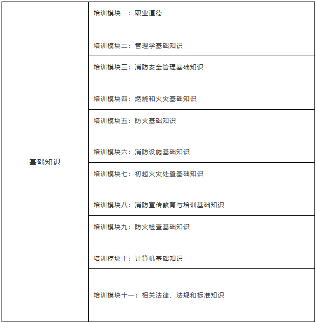 广东为众消防培训学院2026年8月消防安全管理员培训开班通知内容配图23