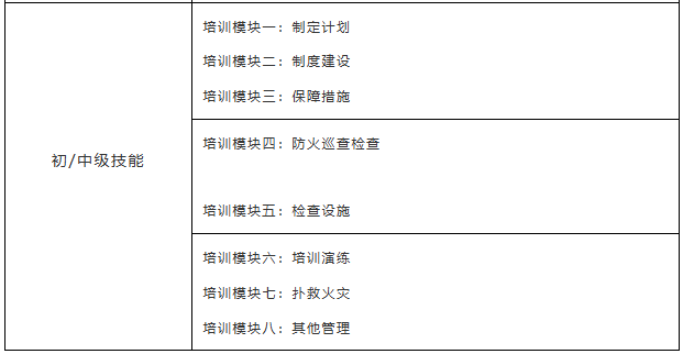 广东为众消防培训学院2026年8月消防安全管理员培训开班通知内容配图24